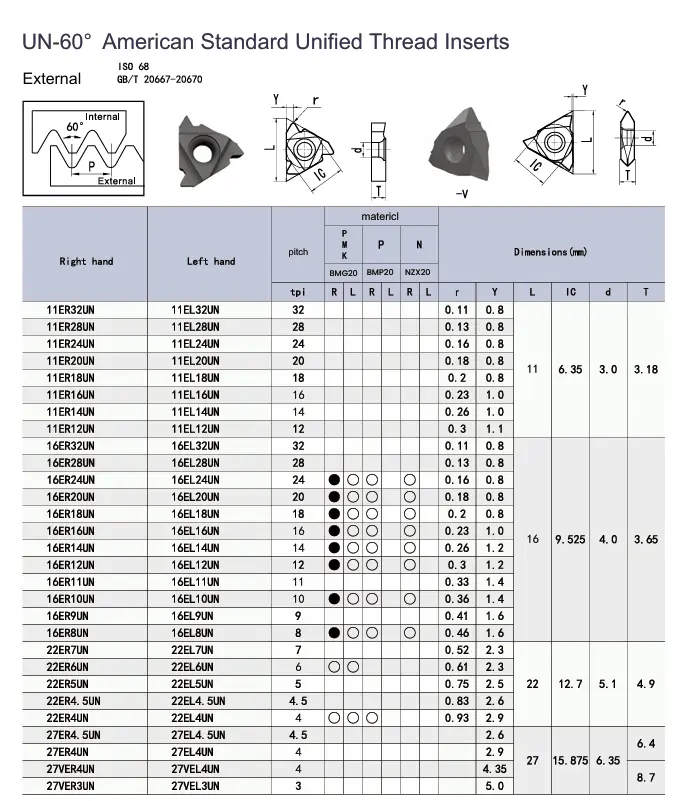 American Standard Unified Thread Inserts.webp