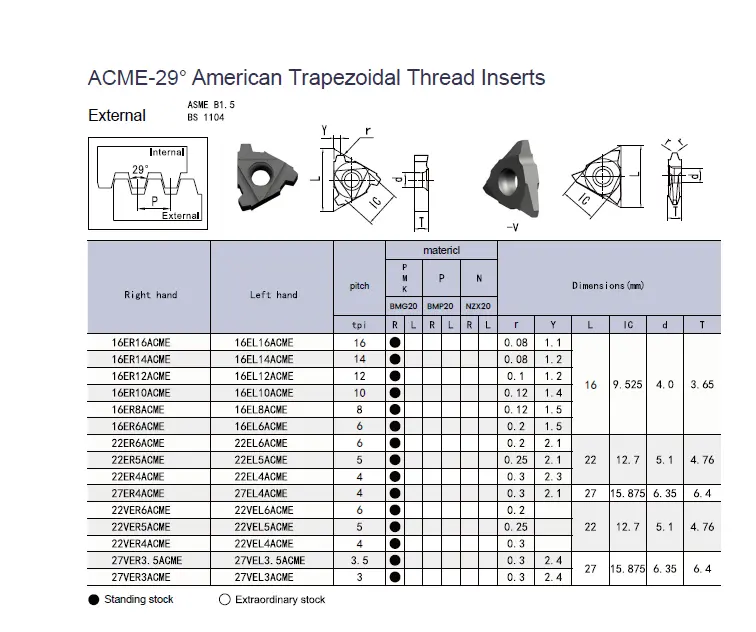 American Trapezoidal Thread Inserts.webp